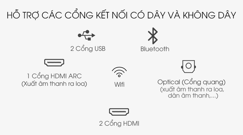 Smart Tivi QLED 4K 75 inch Samsung QA75Q65A - đa dạng các cổng kết nối 