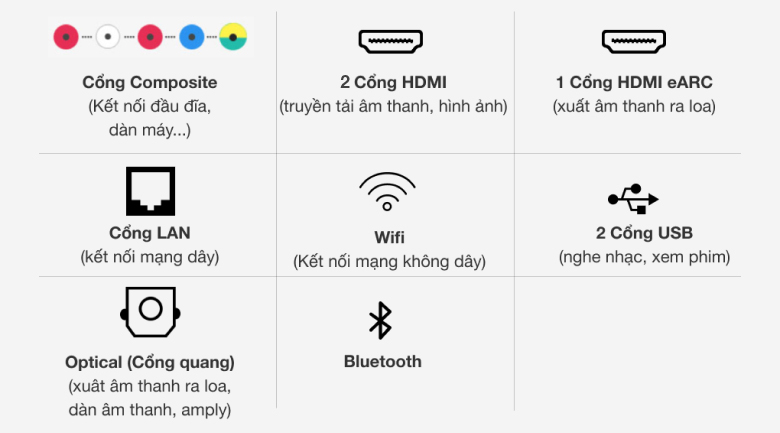 Cổng kết nối - Android Tivi Sony 4K 50 inch KD-50X75A