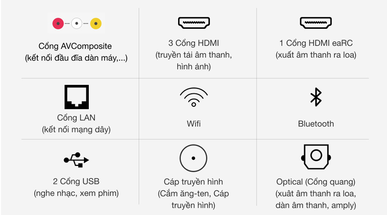 Cổng kết nối - Android Tivi Sony 4K 65 inch KD-65X80J/S