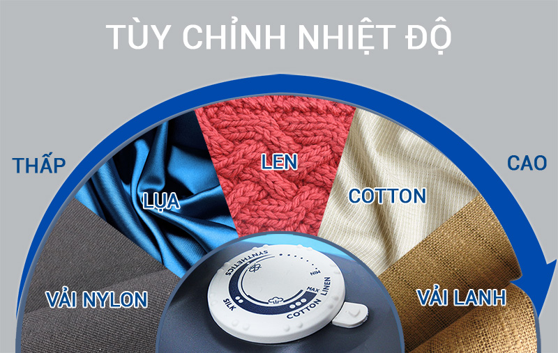 Nút điều khiển dạng xoay dễ sử dụng với mức nhiệt phù hợp với nhiều loại vải