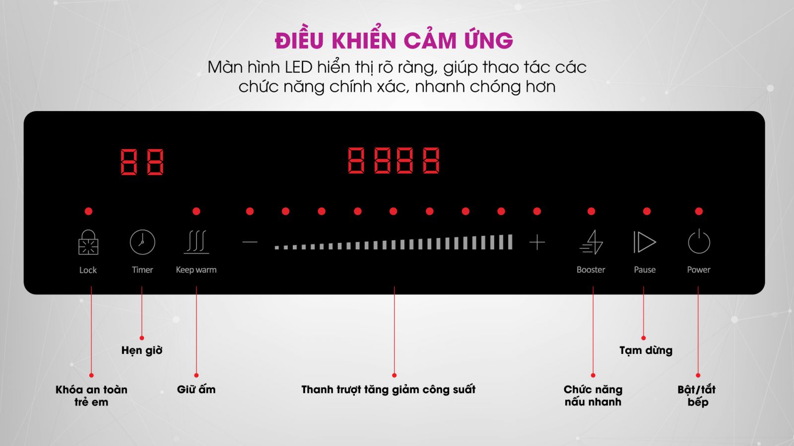 Bếp từ 2 vùng nấu Mutosi MI-95D bảng điều khiển