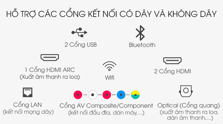 Smart Tivi NanoCell LG 4K 65 inch 65NANO79TND - Cổng kết nối