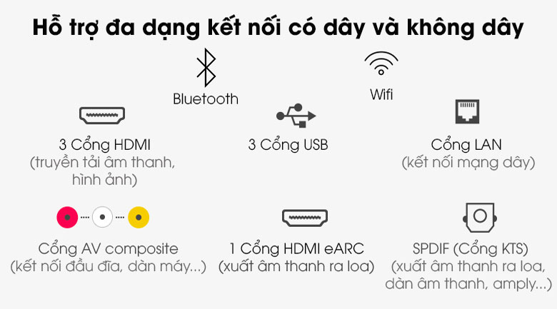 Smart Tivi NanoCell LG 8K 75 inch 75NANO95TNA - Cổng kết nối