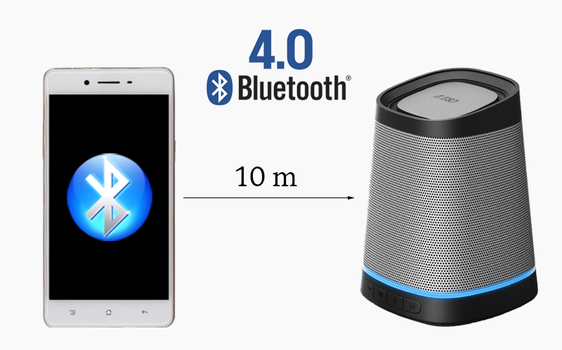 Loa Bluetooth Fenda W7 - Chức năng của loa