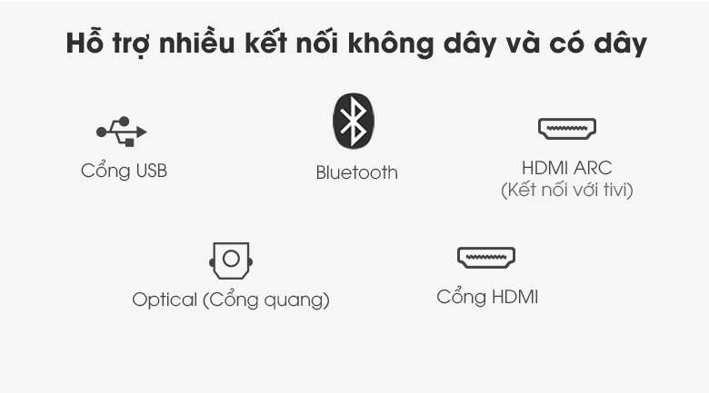 Loa thanh Samsung HW-A550 - Trang bị nhiều kết nối tiện ích