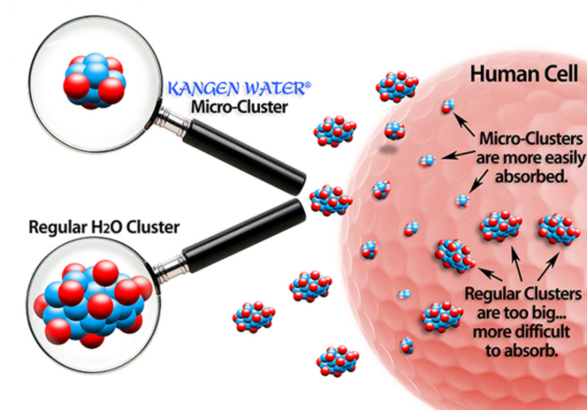 Nước điện giải có cụm phân tử nước nhỏ