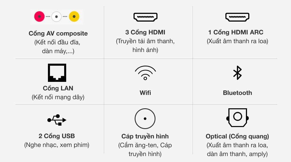 Android Tivi OLED Sony 4K 65 inch XR-65A90J - Cổng kết nối