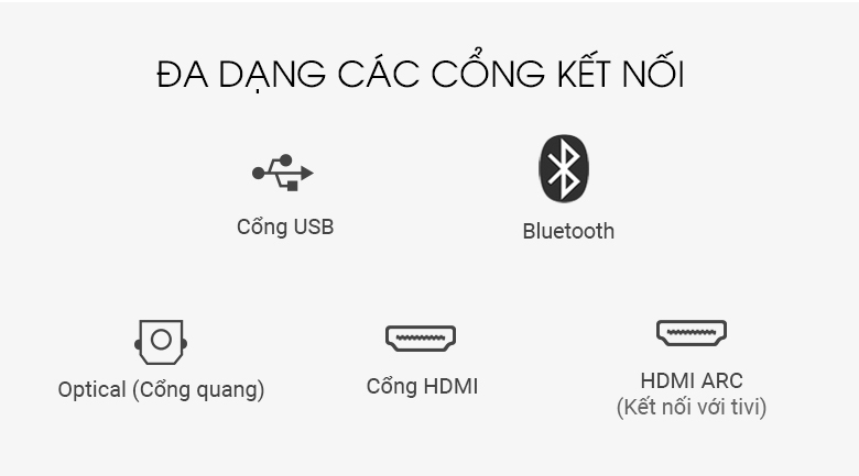 Loa thanh Samsung HW-Q950T - Kết nối