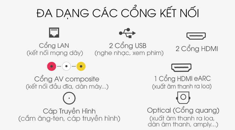Đa dạng các cổng kết nối - Smart Tivi QLED Samsung 4K 50 inch QA50Q60T