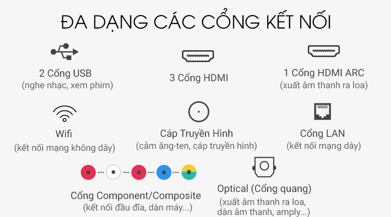 Smart Tivi QLED Samsung 4K 82 inch QA82Q65R - kết nối