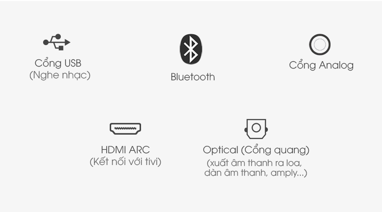 Dàn âm thanh Sony 5.1 HT-S20R 400W - Trang bị cổng kết nối đa dạng
