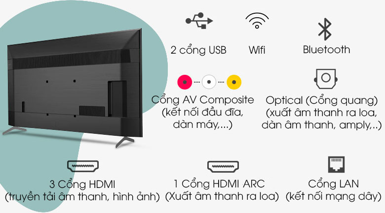 Cổng kết nối - Android Tivi Sony 4K 55 inch KD-55X9000H/S
