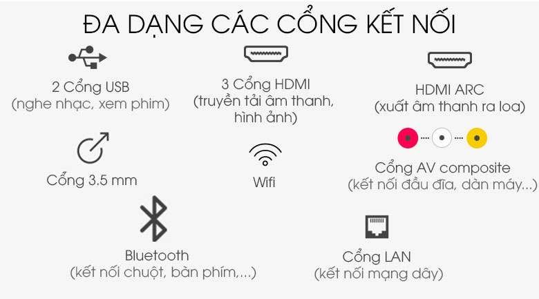 Cổng kết nối