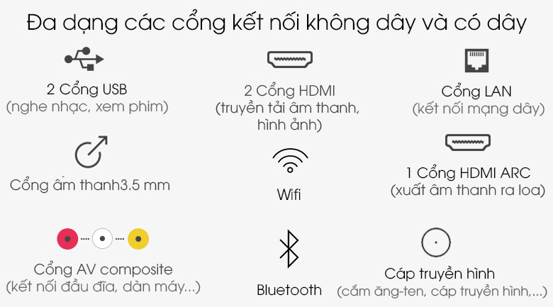 Các cổng kết nối - Android Tivi TCL 4K 50 inch 50P615