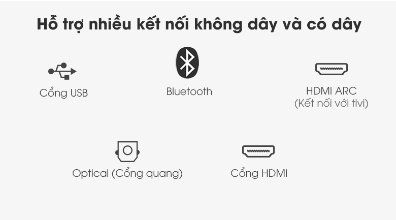 Loa thanh Samsung HW-A650 - Hỗ trợ nhiều kết nối không dây và có dây