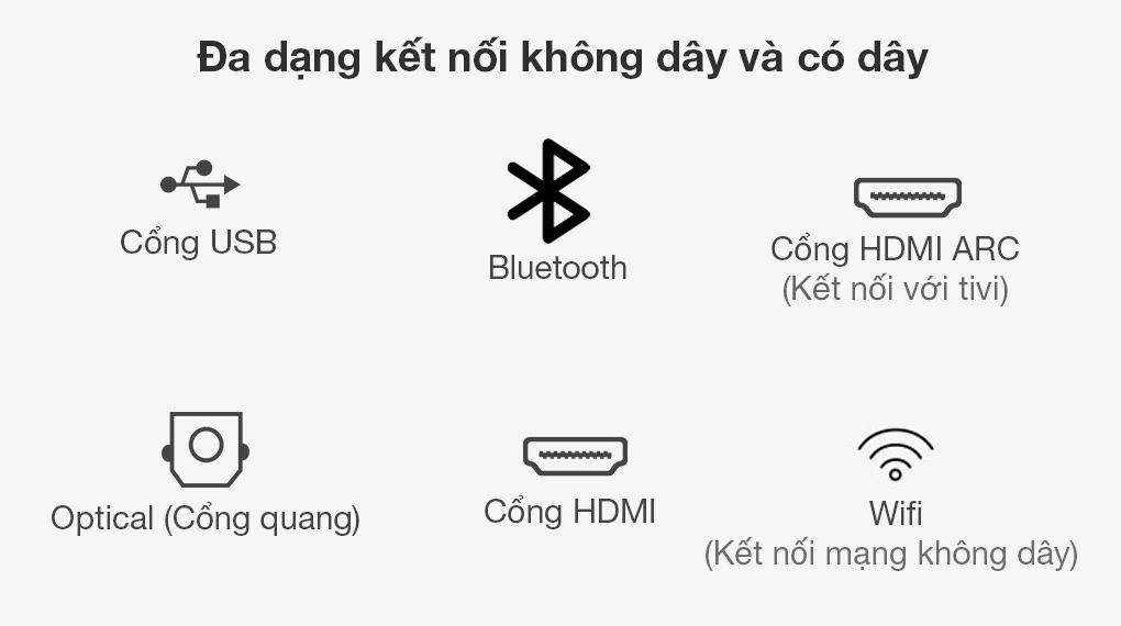 Loa thanh Samsung HW-Q630 - Tích hợp nhiều kết nối thông dụng